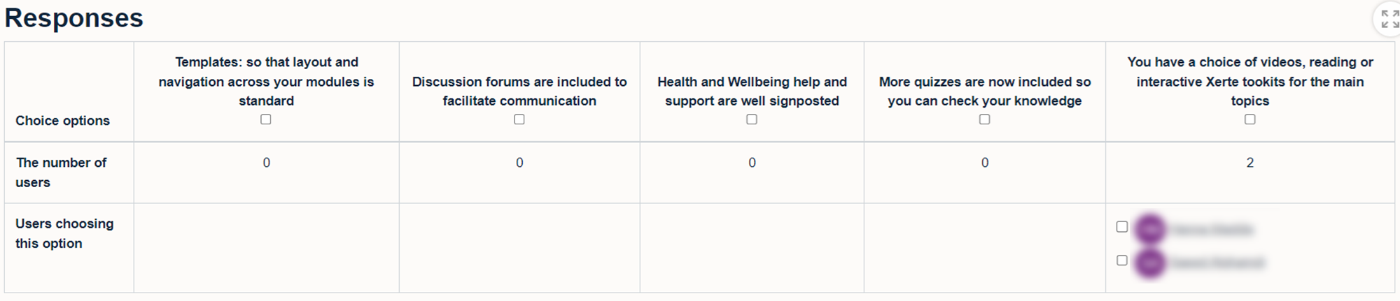 Tables of responses in a Choice activity's responses page