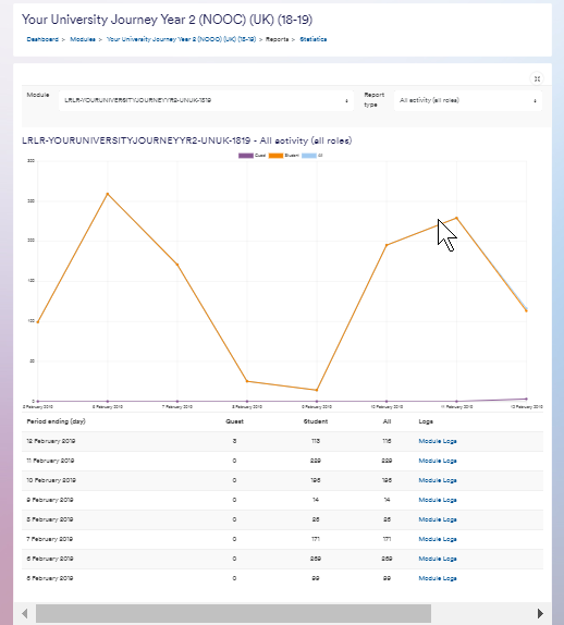 Statistics report