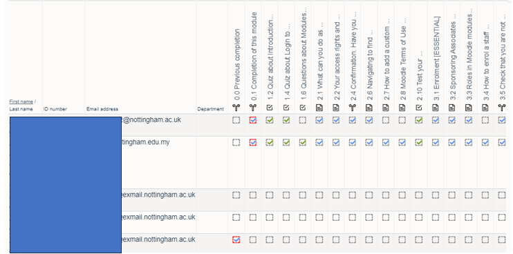 Student progress chart