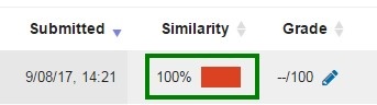 Similarity score block