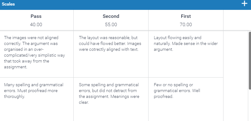 Setting the scale for a rubric