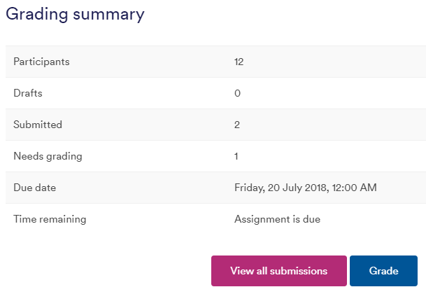 Grading summary