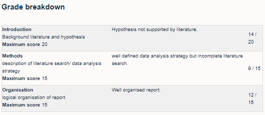 View of grade breakdown as seen by the students once marks are released