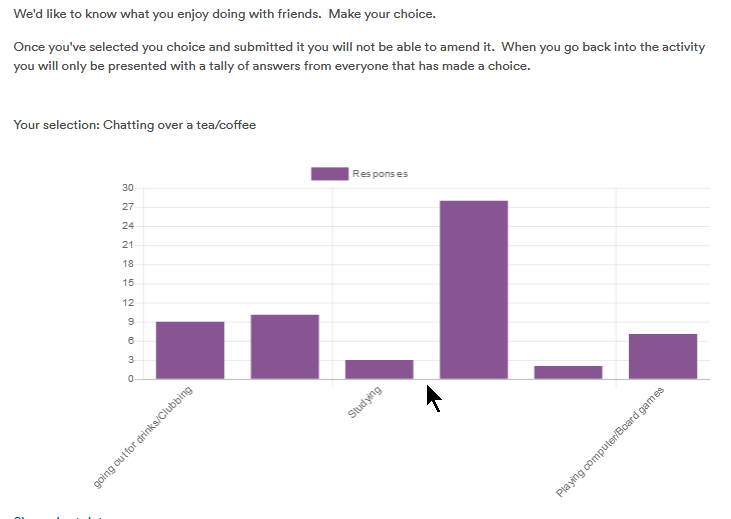 Results of choice shown in a graph.