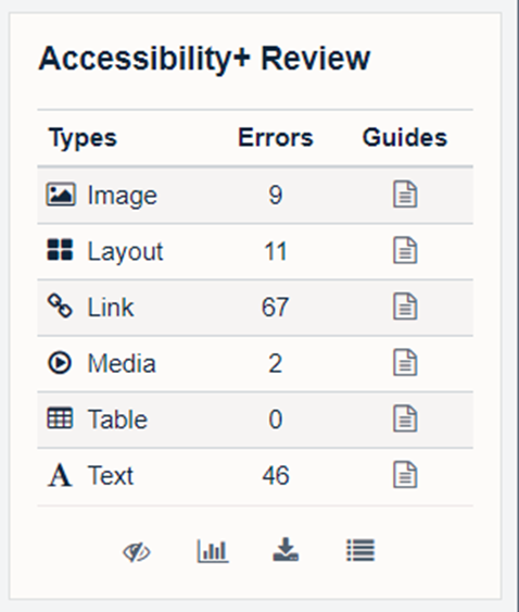 Summary of errors.