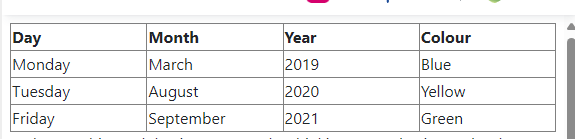 An example table in TinyMCE editor